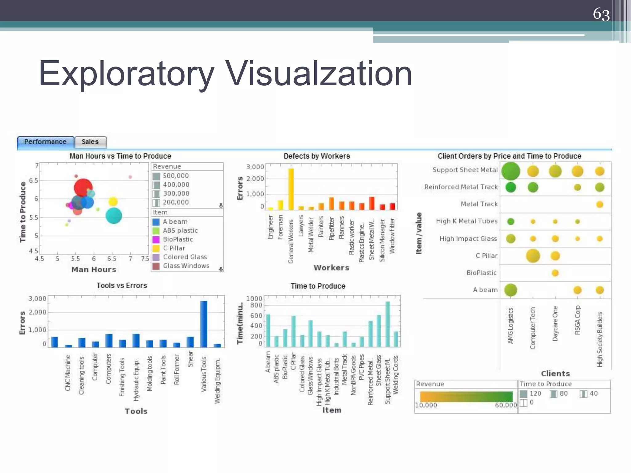Exploratory Visualzation
63
 
