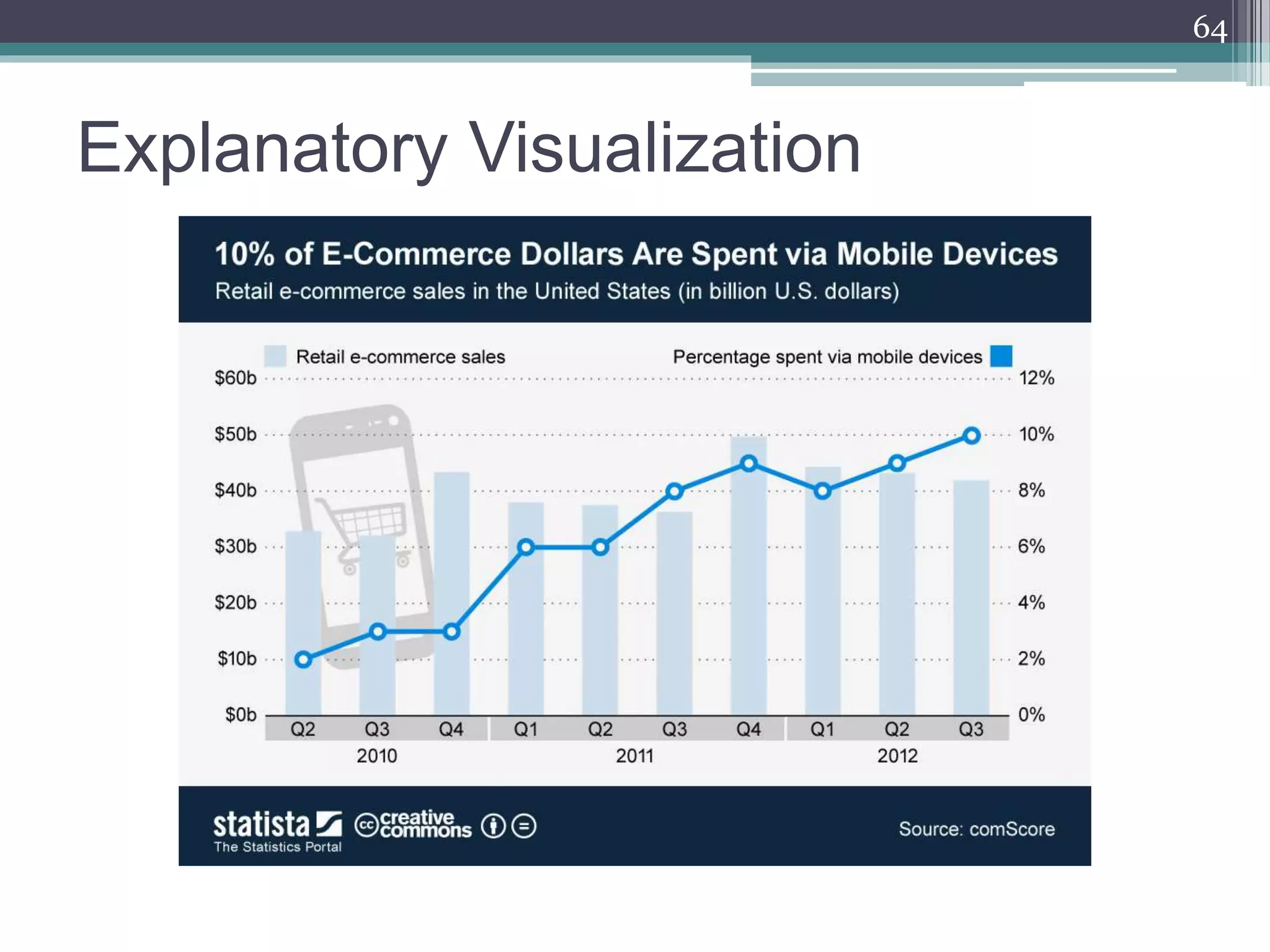 Explanatory Visualization
64
 