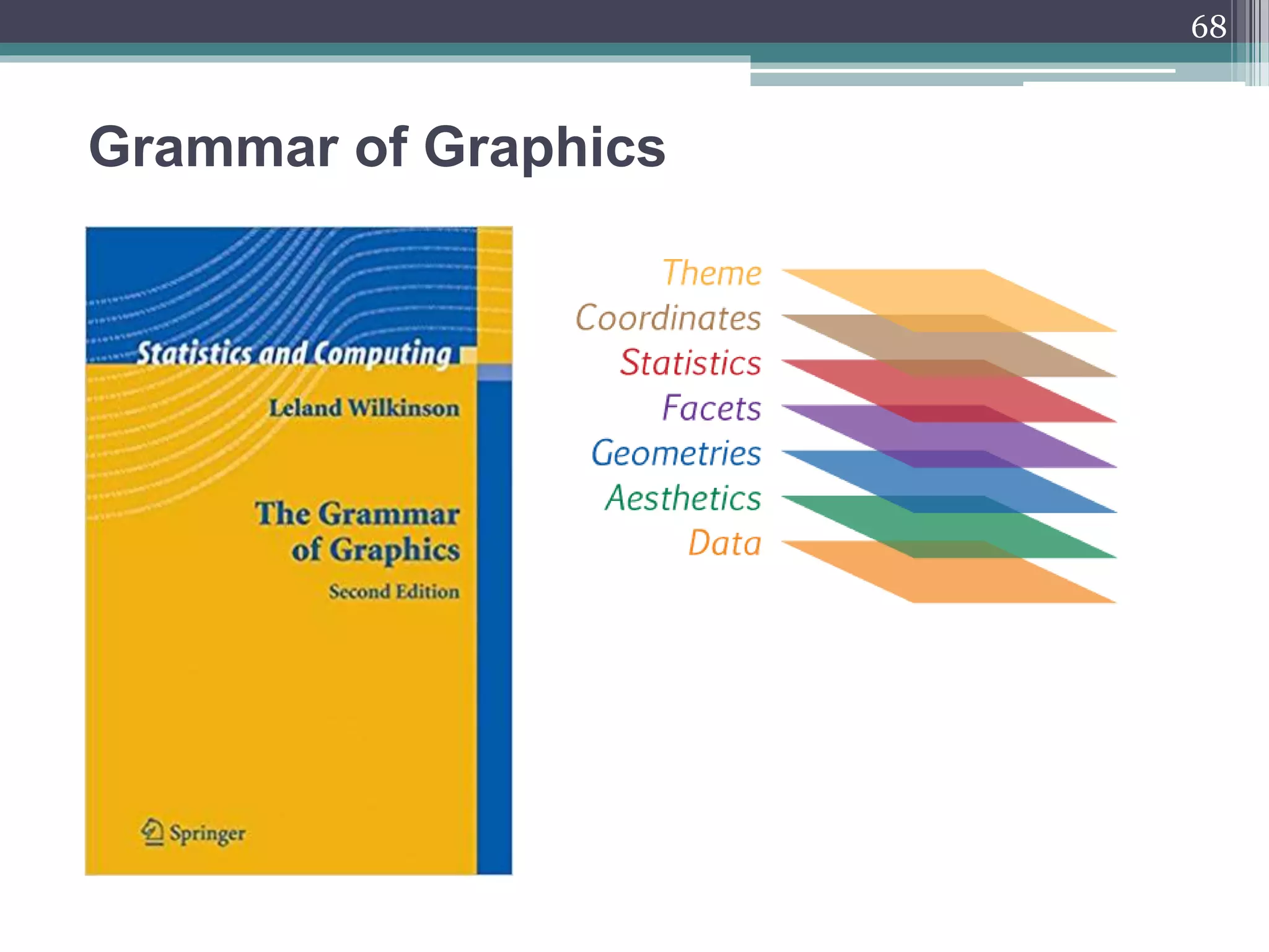 Grammar of Graphics
68
 