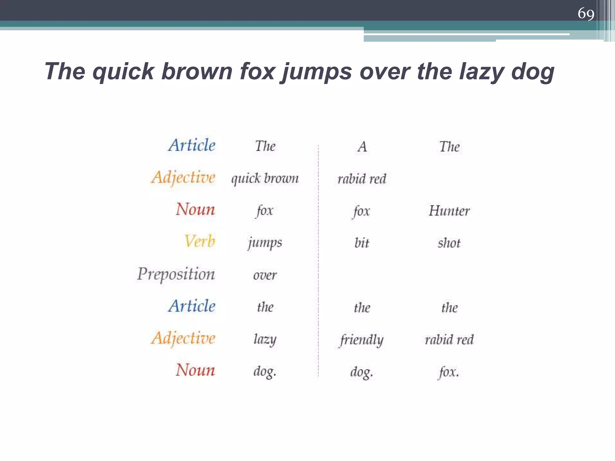 The quick brown fox jumps over the lazy dog
69
 