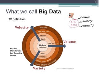 What we call Big Data
7
3V definition
 