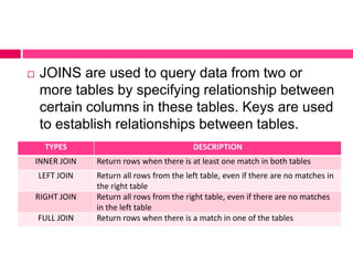  JOINS are used to query data from two or
more tables by specifying relationship between
certain columns in these tables. Keys are used
to establish relationships between tables.
TYPES DESCRIPTION
INNER JOIN Return rows when there is at least one match in both tables
LEFT JOIN Return all rows from the left table, even if there are no matches in
the right table
RIGHT JOIN Return all rows from the right table, even if there are no matches
in the left table
FULL JOIN Return rows when there is a match in one of the tables
 