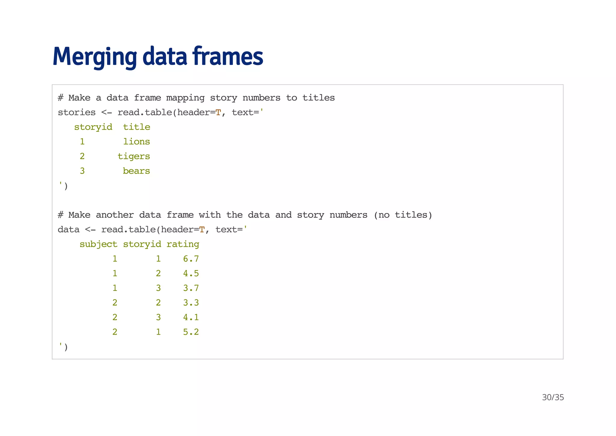 Merging data frames 
# Make a data frame mapping story numbers to titles 
stories <- read.table(header=T, text=' 
storyid title 
1 lions 
2 tigers 
3 bears 
') 
# Make another data frame with the data and story numbers (no titles) 
data <- read.table(header=T, text=' 
subject storyid rating 
1 1 6.7 
1 2 4.5 
1 3 3.7 
2 2 3.3 
2 3 4.1 
2 1 5.2 
') 
30/35 
 