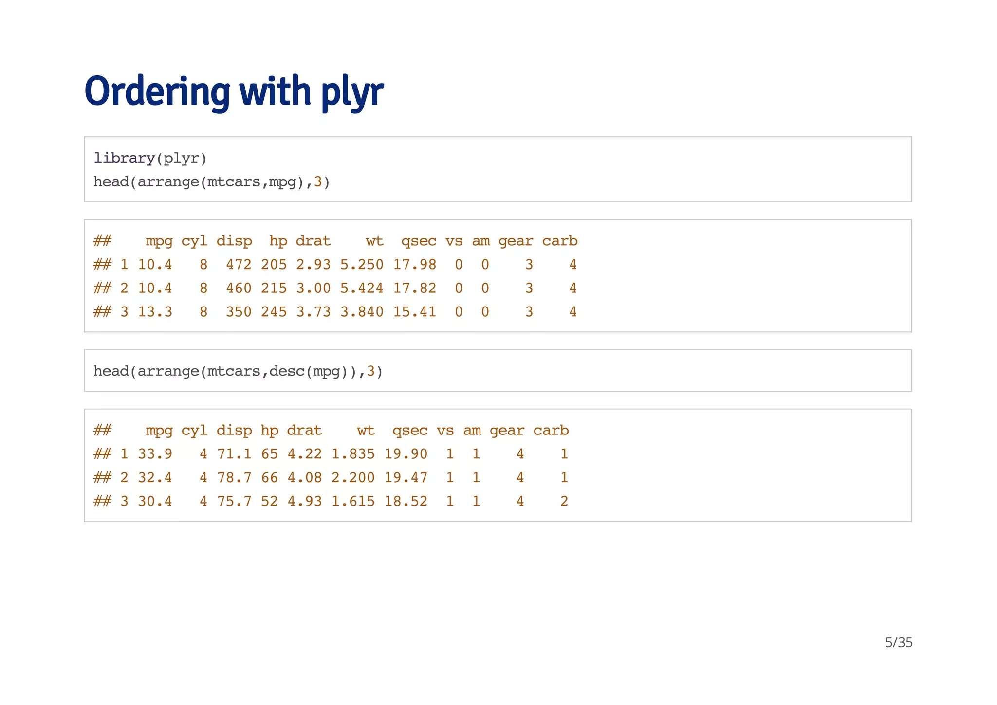 Ordering with plyr 
library(plyr) 
head(arrange(mtcars,mpg),3) 
## mpg cyl disp hp drat wt qsec vs am gear carb 
## 1 10.4 8 472 205 2.93 5.250 17.98 0 0 3 4 
## 2 10.4 8 460 215 3.00 5.424 17.82 0 0 3 4 
## 3 13.3 8 350 245 3.73 3.840 15.41 0 0 3 4 
head(arrange(mtcars,desc(mpg)),3) 
## mpg cyl disp hp drat wt qsec vs am gear carb 
## 1 33.9 4 71.1 65 4.22 1.835 19.90 1 1 4 1 
## 2 32.4 4 78.7 66 4.08 2.200 19.47 1 1 4 1 
## 3 30.4 4 75.7 52 4.93 1.615 18.52 1 1 4 2 
5/35 
 