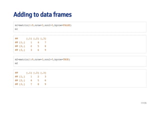 Adding to data frames 
m1=matrix(1:9,nrow=3,ncol=3,byrow=FALSE) 
m1 
## [,1] [,2] [,3] 
## [1,] 1 4 7 
## [2,] 2 5 8 
## [3,] 3 6 9 
m2=matrix(1:9,nrow=3,ncol=3,byrow=TRUE) 
m2 
## [,1] [,2] [,3] 
## [1,] 1 2 3 
## [2,] 4 5 6 
## [3,] 7 8 9 
17/35 
 