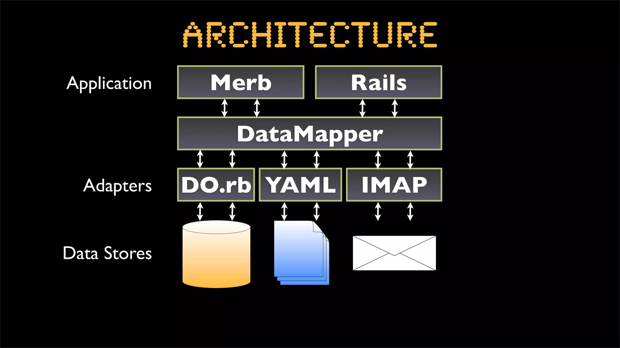 DataMapper