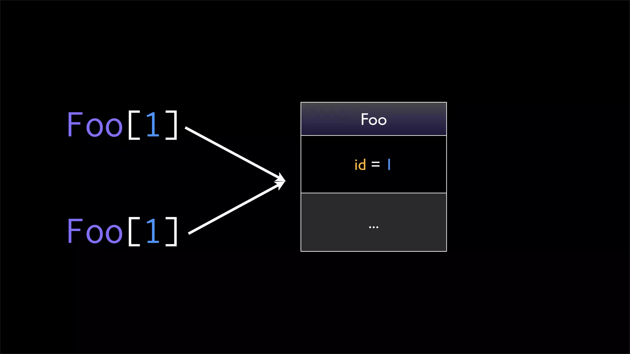 DataMapper