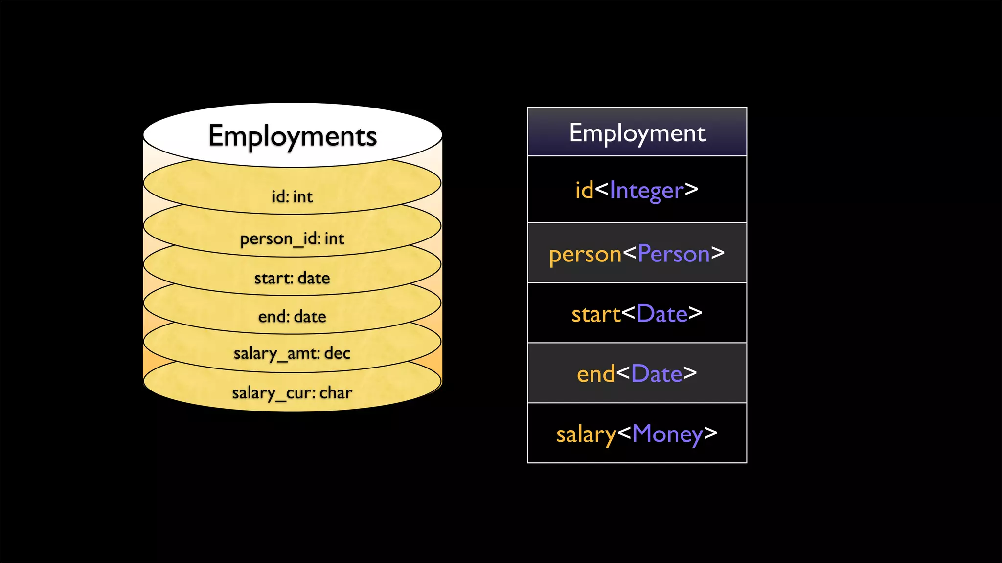 DataMapper