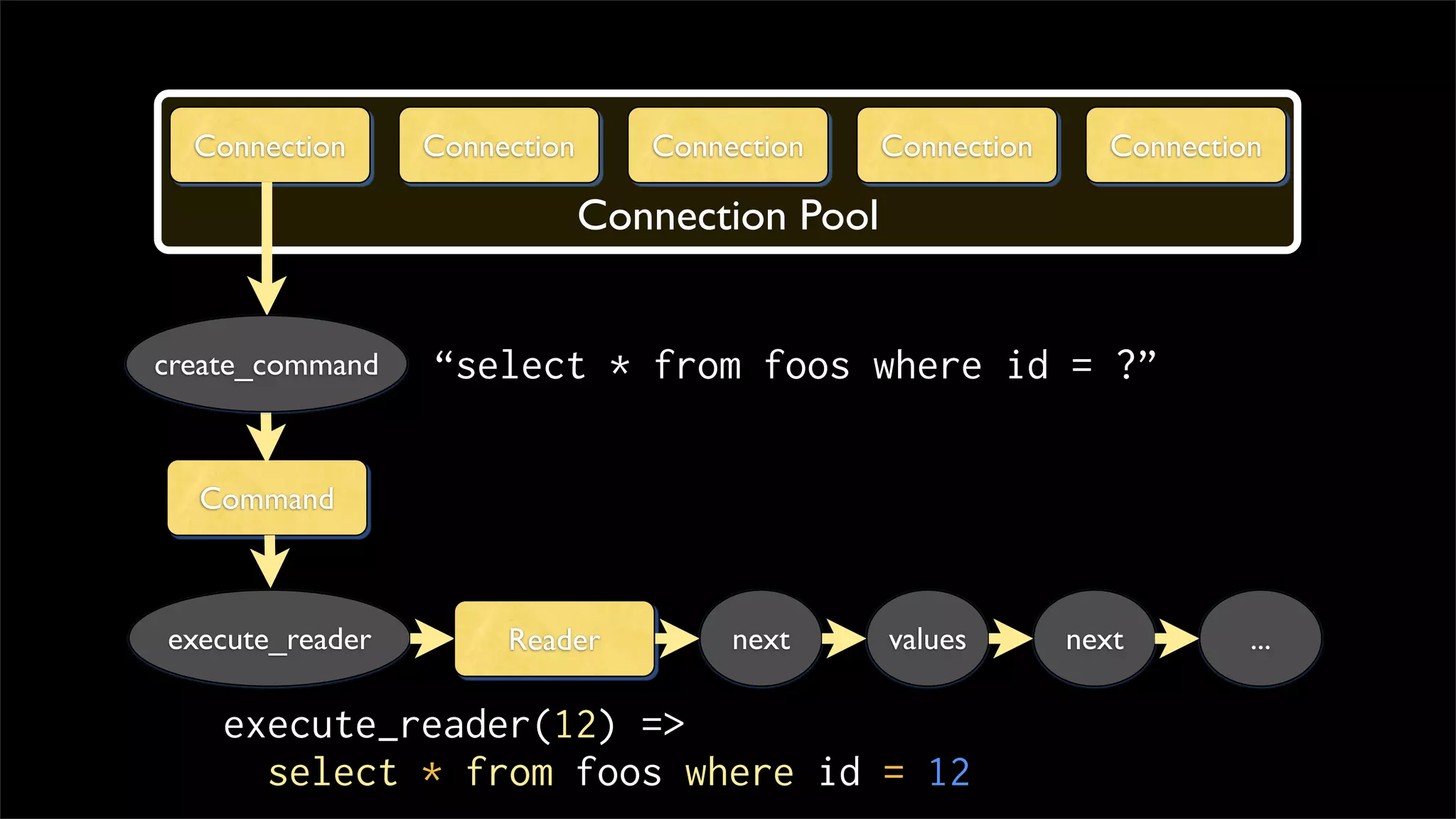 DataMapper