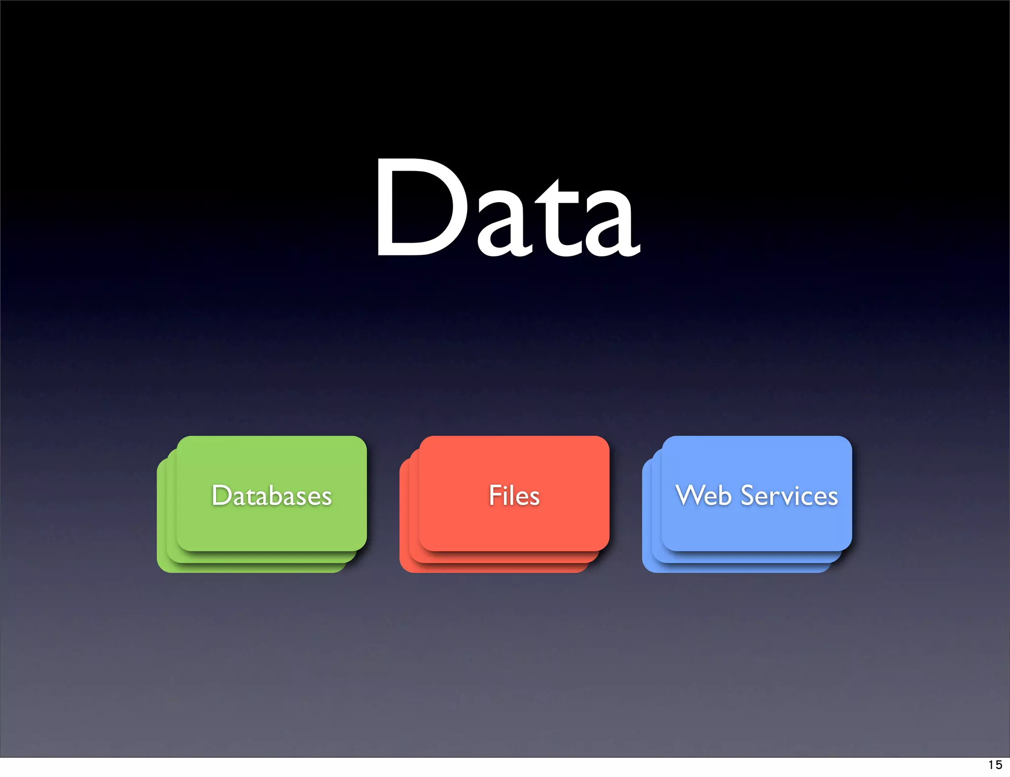 Data
DatabaseDatabaseDatabases
DatabaseDatabaseFiles
DatabaseDatabaseWeb Services
15
 