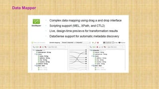 Datamapper | PPT