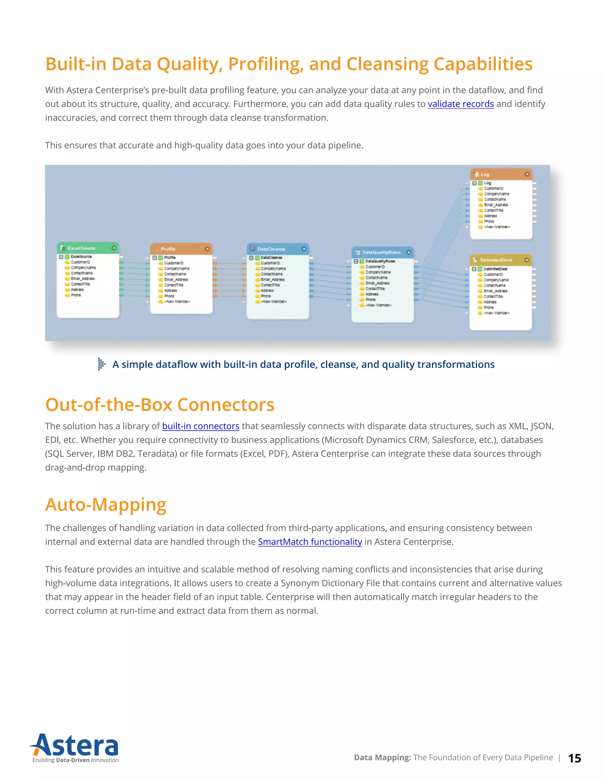 Built-in Data Quality, Proﬁling, and Cleansing Capabilities
With Astera Centerprise’s pre-built data proﬁling feature, you can analyze your data at any point in the dataﬂow, and ﬁnd
out about its structure, quality, and accuracy. Furthermore, you can add data quality rules to validate records and identify
inaccuracies, and correct them through data cleanse transformation.
This ensures that accurate and high-quality data goes into your data pipeline.
A simple dataﬂow with built-in data proﬁle, cleanse, and quality transformations
Out-of-the-Box Connectors
The solution has a library of built-in connectors that seamlessly connects with disparate data structures, such as XML, JSON,
EDI, etc. Whether you require connectivity to business applications (Microsoft Dynamics CRM, Salesforce, etc.), databases
(SQL Server, IBM DB2, Teradata) or ﬁle formats (Excel, PDF), Astera Centerprise can integrate these data sources through
drag-and-drop mapping.
Auto-Mapping
The challenges of handling variation in data collected from third-party applications, and ensuring consistency between
internal and external data are handled through the SmartMatch functionality in Astera Centerprise.
This feature provides an intuitive and scalable method of resolving naming conﬂicts and inconsistencies that arise during
high-volume data integrations. It allows users to create a Synonym Dictionary File that contains current and alternative values
that may appear in the header ﬁeld of an input table. Centerprise will then automatically match irregular headers to the
correct column at run-time and extract data from them as normal.
15Data Mapping: The Foundation of Every Data Pipeline |
 