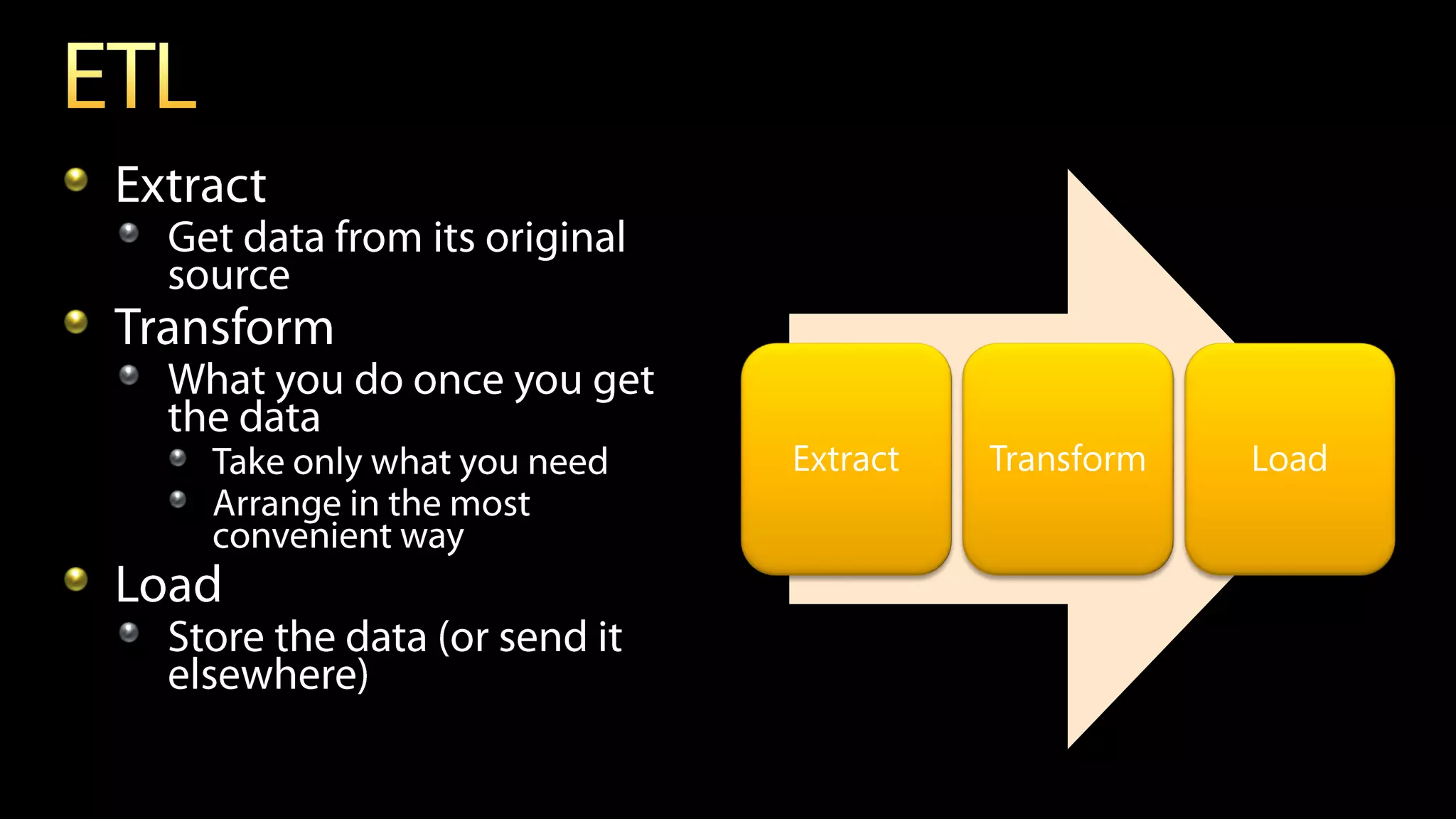 Extract Transform Load