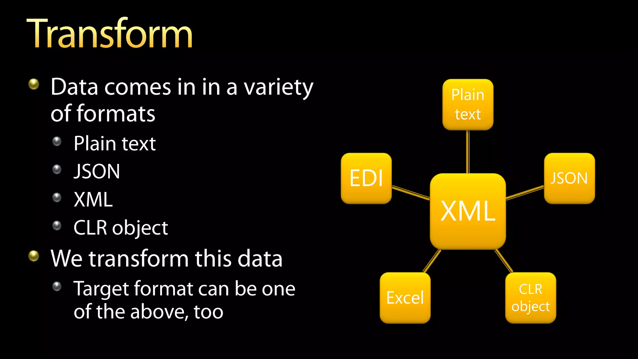 Plain
text
EDI JSON
XML
CLR
Excel object