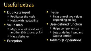 Data mapping tutorial