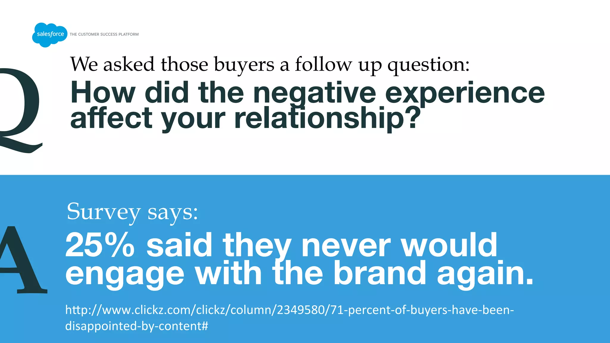 Have you ever been disappointed
by content you’ve engaged with
from a brand?
71% of them said, “YES”. 
We asked 400 B2B buyers the following questions: 	
  
Survey says:
Q
A hWp://www.clickz.com/clickz/column/2349580/71-­‐percent-­‐of-­‐buyers-­‐have-­‐been-­‐
disappointed-­‐by-­‐content#	
  
 