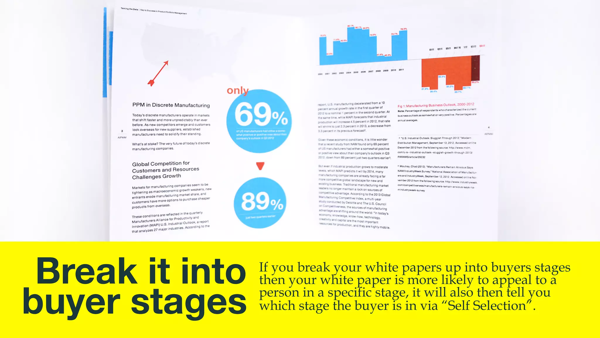Daily content consumption. Usually is Learn,
and Escape. Happens across all media channels.
How we engage with Research content.
Batch Research Defined
Read	
  this:	
  hWp://www.clickz.com/clickz/column/2285540/new-­‐research-­‐deﬁnes-­‐buyers-­‐journey-­‐
to-­‐3-­‐steps	
  
 
