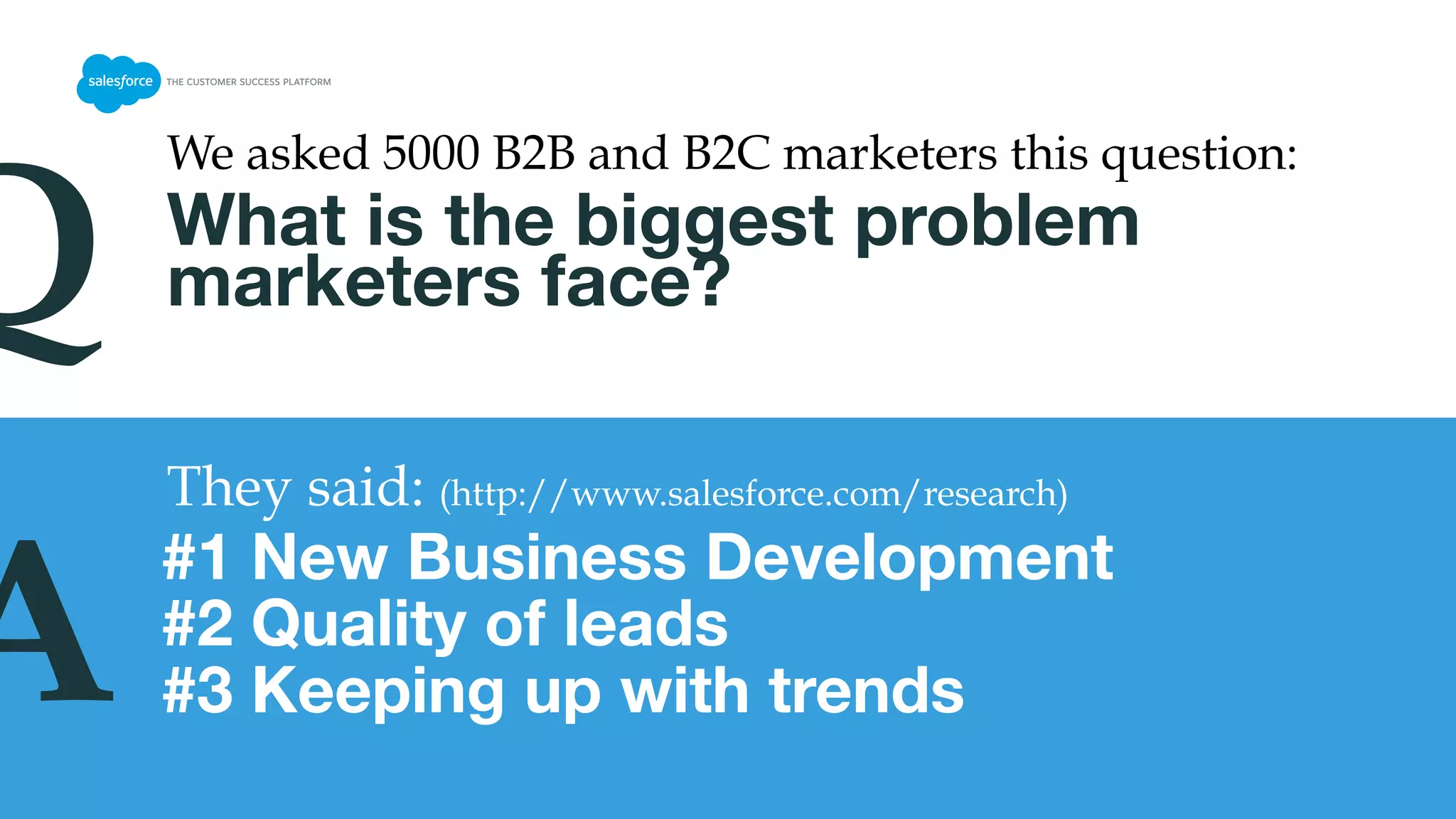 What is the biggest problem
marketers face?
#1 New Business Development
We asked 5000 B2B and B2C marketers this question: 	
  
They said: (http://www.salesforce.com/research) 	
  
Q
A #2 Quality of leads
#3 Keeping up with trends
 
