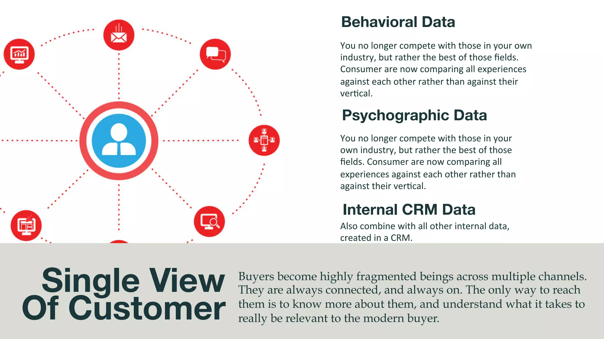 System of Relevance
03
Building a system of relevance is the only way to scale
personal relationships and create desirable experiences at
scale required across infinite channels.
 