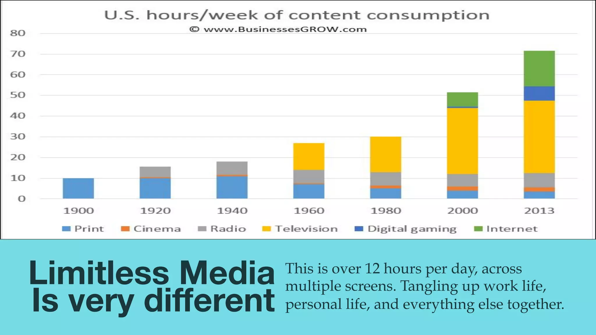 Needs Change
With Mobility
More people in the world have access
to a mobile phone than have access to
clean drinking water or electricity.
They use it to fulfill human needs. 	
  
Instant access to consumer generated
content fulfills a human desire of
belonging.
The Noise you create does not have any place in Maslow’s
hierarchy of needs. Yet, consumer generated content does. 	
  
 