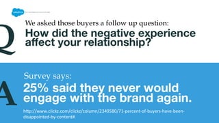 Have you ever been disappointed
by content you’ve engaged with
from a brand?
71% of them said, “YES”. 
We asked 400 B2B buyers the following questions: 	
  
Survey says:
Q
A hWp://www.clickz.com/clickz/column/2349580/71-­‐percent-­‐of-­‐buyers-­‐have-­‐been-­‐
disappointed-­‐by-­‐content#	
  
 