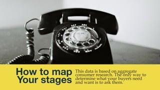 Break it into 
buyer stages 
If you break your white papers up into buyers stages
then your white paper is more likely to appeal to a
person in a specific stage, it will also then tell you
which stage the buyer is in via “Self Selection”.
 