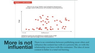 Experiences
Are Made of 
“Content”
Wrote	
  “Permission	
  Based	
  Marke4ng”	
  in	
  1999.	
  The	
  forward	
  to	
  this	
  
book	
  was	
  Don	
  Peppers	
  who	
  co-­‐authored	
  “The	
  One	
  to	
  One	
  Future”	
  
wriWen	
  in	
  1993.	
  Yet,	
  most	
  of	
  us	
  just	
  see	
  “Content”	
  as	
  something	
  
we	
  create	
  and	
  mass	
  distribute.	
  	
  
	
  
“Our job is to connect with people,
and leave them better off than when
we found them”
- Seth Godin
 