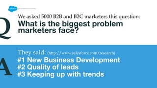 What is the biggest problem
marketers face?
#1 New Business Development
We asked 5000 B2B and B2C marketers this question: 	
  
They said: (http://www.salesforce.com/research) 	
  
Q
A #2 Quality of leads
#3 Keeping up with trends
 