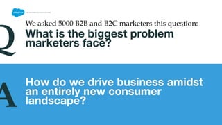 What is the biggest problem
marketers face?
We asked 5000 B2B and B2C marketers this question: 	
  
Q
A
How do we drive business amidst
an entirely new consumer
landscape?
 