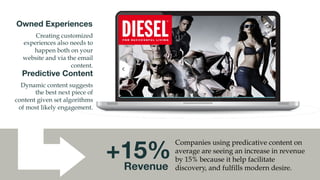 This Is the old way of thinking about conversion.
How do we make content, and drive people to it.
Now we take a new approach with dynamic
journeys.
	
  
Static Experiences
Follow Historical  
Logic. Stop it! 
 