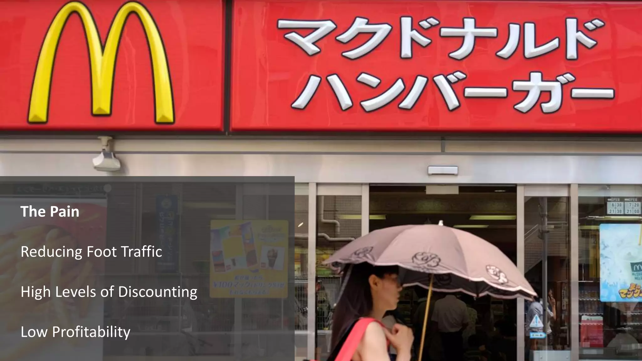 The Pain
Reducing Foot Traffic
High Levels of Discounting
Low Profitability
 