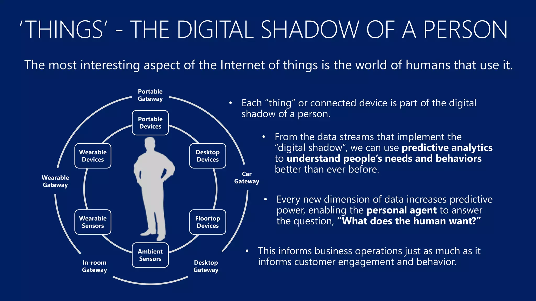 Portable
Gateway
Car
Gateway
Desktop
Gateway
In-room
Gateway
Wearable
Gateway
Portable
Devices
Desktop
Devices
Floortop
Devices
Ambient
Sensors
Wearable
Sensors
Wearable
Devices
The most interesting aspect of the Internet of things is the world of humans that use it.
• Each “thing” or connected device is part of the digital
shadow of a person.
• This informs business operations just as much as it
informs customer engagement and behavior.
• Every new dimension of data increases predictive
power, enabling the personal agent to answer
the question, “What does the human want?”
• From the data streams that implement the
“digital shadow”, we can use predictive analytics
to understand people’s needs and behaviors
better than ever before.
‘THINGS’ - THE DIGITAL SHADOW OF A PERSON
 