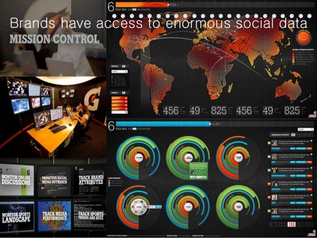 Big Data Data Marketing Future By John Batistich