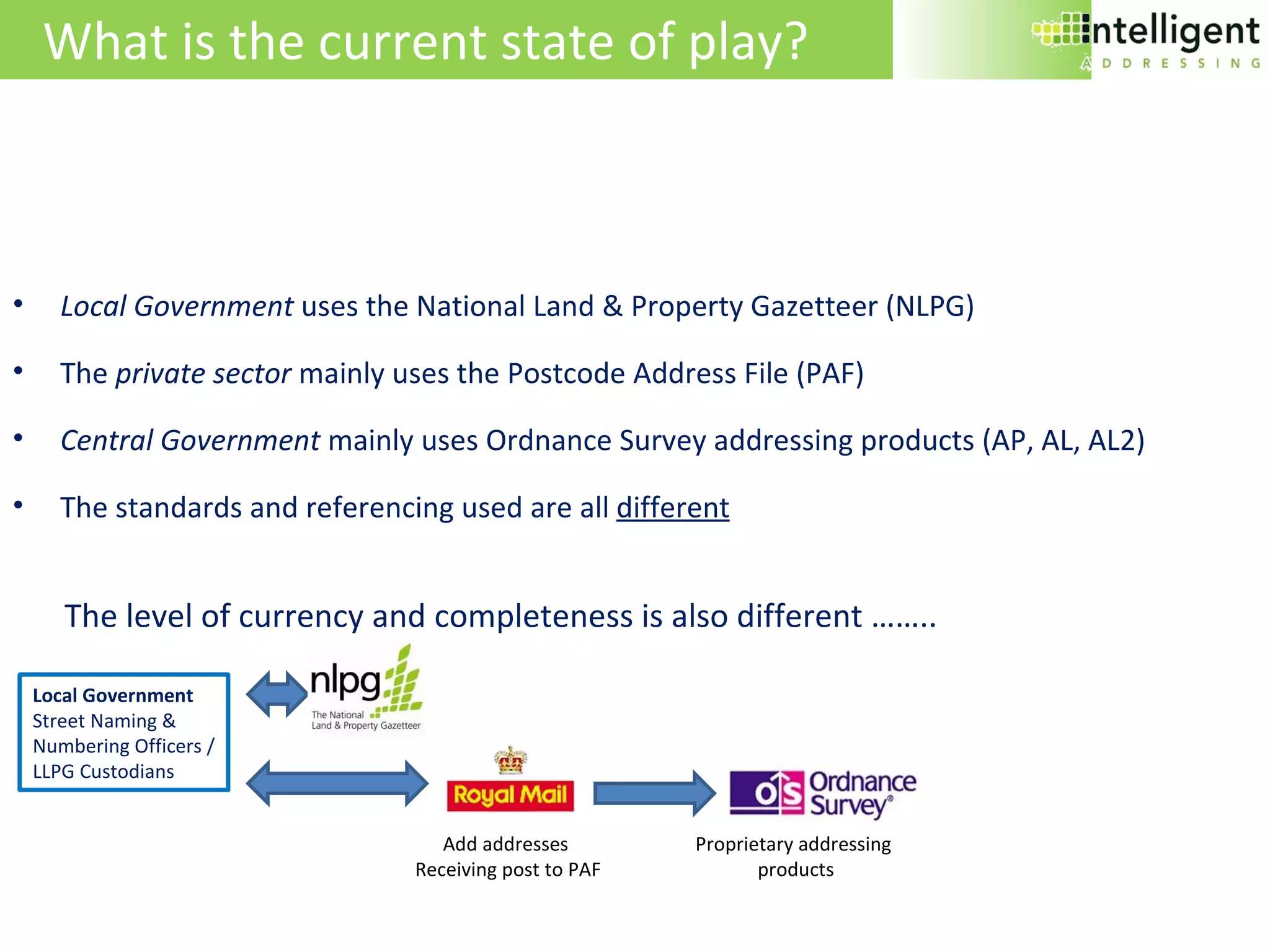 What is the current state of play? Local Government  uses the National Land & Property Gazetteer (NLPG) The  private sector  mainly uses the Postcode Address File (PAF) Central Government  mainly uses Ordnance Survey addressing products (AP, AL, AL2) The standards and referencing used are all  different The level of currency and completeness is also different …….. Add addresses  Receiving post to PAF Proprietary addressing  products Local Government Street Naming &  Numbering Officers / LLPG Custodians 