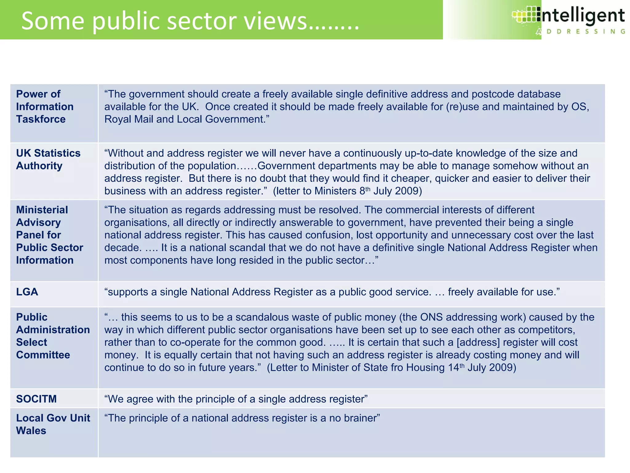 Some public sector views…….. 3rd September 2009 IA Presentation to Susiephone 3 rd  September 2009 Power of Information Taskforce “ The government should create a freely available single definitive address and postcode database available for the UK.  Once created it should be made freely available for (re)use and maintained by OS, Royal Mail and Local Government.” UK Statistics Authority “ Without and address register we will never have a continuously up-to-date knowledge of the size and distribution of the population……Government departments may be able to manage somehow without an address register.  But there is no doubt that they would find it cheaper, quicker and easier to deliver their business with an address register.”  (letter to Ministers 8 th  July 2009) Ministerial Advisory Panel for Public Sector Information “ The situation as regards addressing must be resolved. The commercial interests of different organisations, all directly or indirectly answerable to government, have prevented their being a single national address register. This has caused confusion, lost opportunity and unnecessary cost over the last decade. …. It is a national scandal that we do not have a definitive single National Address Register when most components have long resided in the public sector…” LGA “ supports a single National Address Register as a public good service. … freely available for use.” Public Administration Select Committee “…  this seems to us to be a scandalous waste of public money (the ONS addressing work) caused by the way in which different public sector organisations have been set up to see each other as competitors, rather than to co-operate for the common good. ….. It is certain that such a [address] register will cost money.  It is equally certain that not having such an address register is already costing money and will continue to do so in future years.”  (Letter to Minister of State fro Housing 14 th  July 2009) SOCITM “ We agree with the principle of a single address register” Local Gov Unit Wales “ The principle of a national address register is a no brainer” 