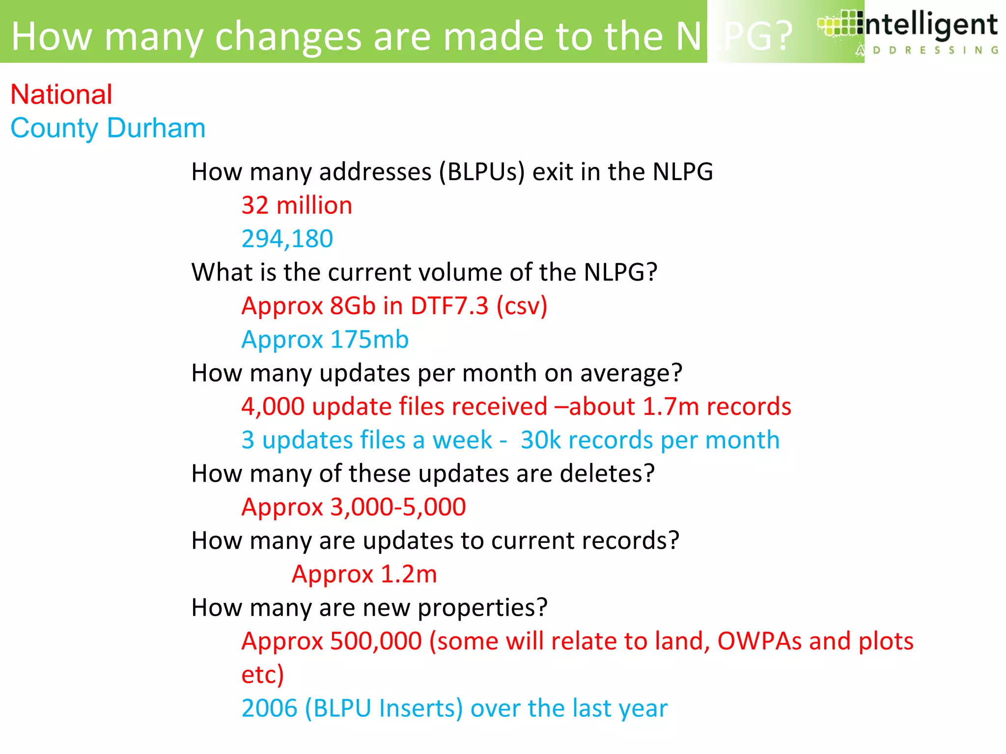 How many addresses (BLPUs) exit in the NLPG 32 million 294,180 What is the current volume of the NLPG? Approx 8Gb in DTF7.3 (csv) Approx 175mb  How many updates per month on average? 4,000 update files received –about 1.7m records  3 updates files a week -  30k records per month  How many of these updates are deletes? Approx 3,000-5,000 How many are updates to current records? Approx 1.2m How many are new properties? Approx 500,000 (some will relate to land, OWPAs and plots etc) 2006 (BLPU Inserts) over the last year How many changes are made to the NLPG? National County Durham 