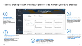 Data Marketplace - L2 deck for presentation | PPTX