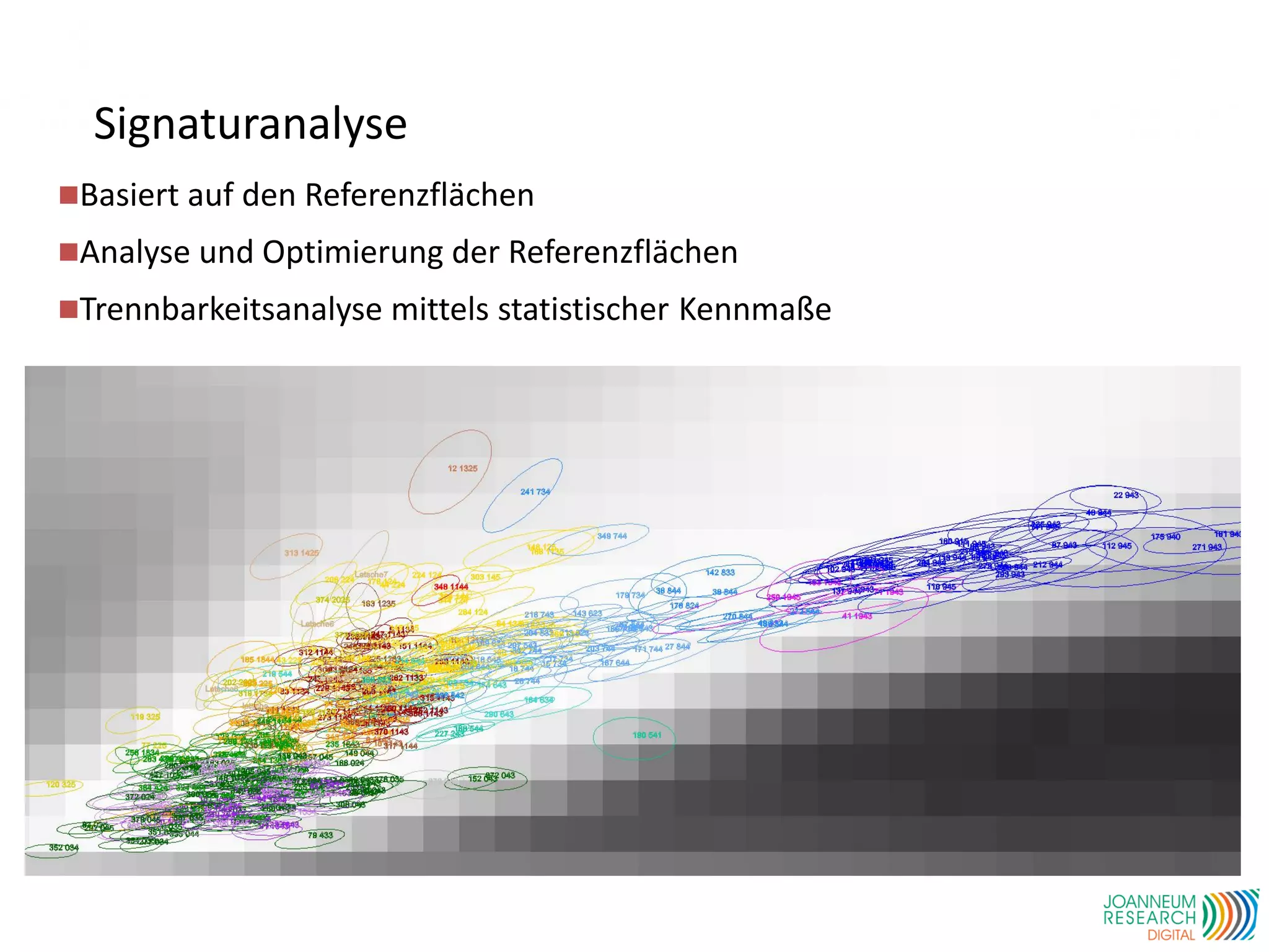 Signaturanalyse
Basiert auf den Referenzflächen
Analyse und Optimierung der Referenzflächen
Trennbarkeitsanalyse mittels statistischer Kennmaße
 
