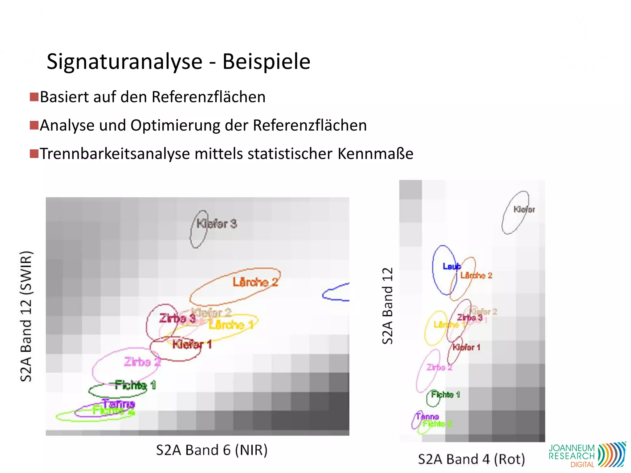 Signaturanalyse - Beispiele
Basiert auf den Referenzflächen
Analyse und Optimierung der Referenzflächen
Trennbarkeitsanalyse mittels statistischer Kennmaße
 