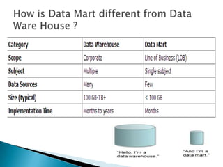 Data mart | PPTX