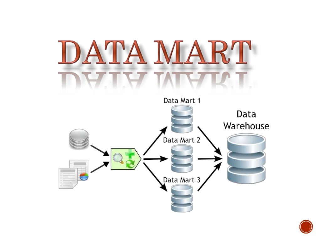 data-mart