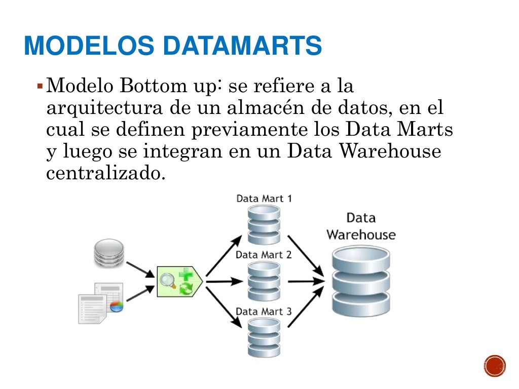 data-mart