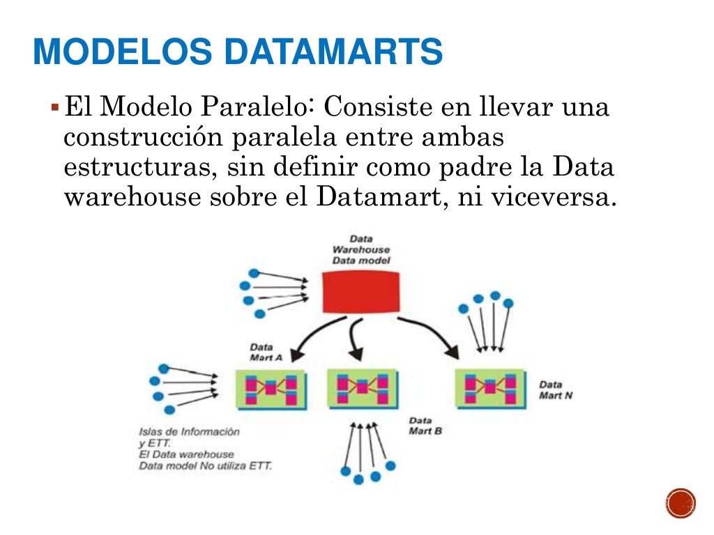 data-mart