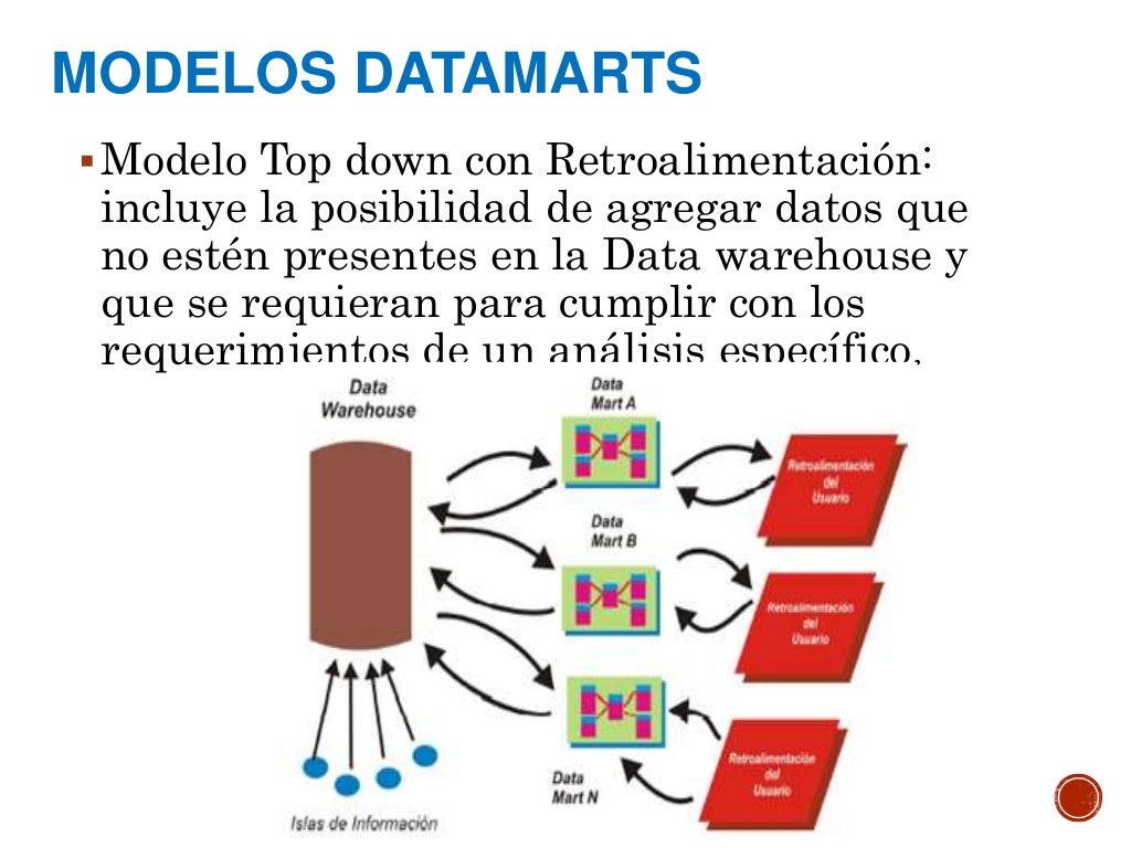 data-mart