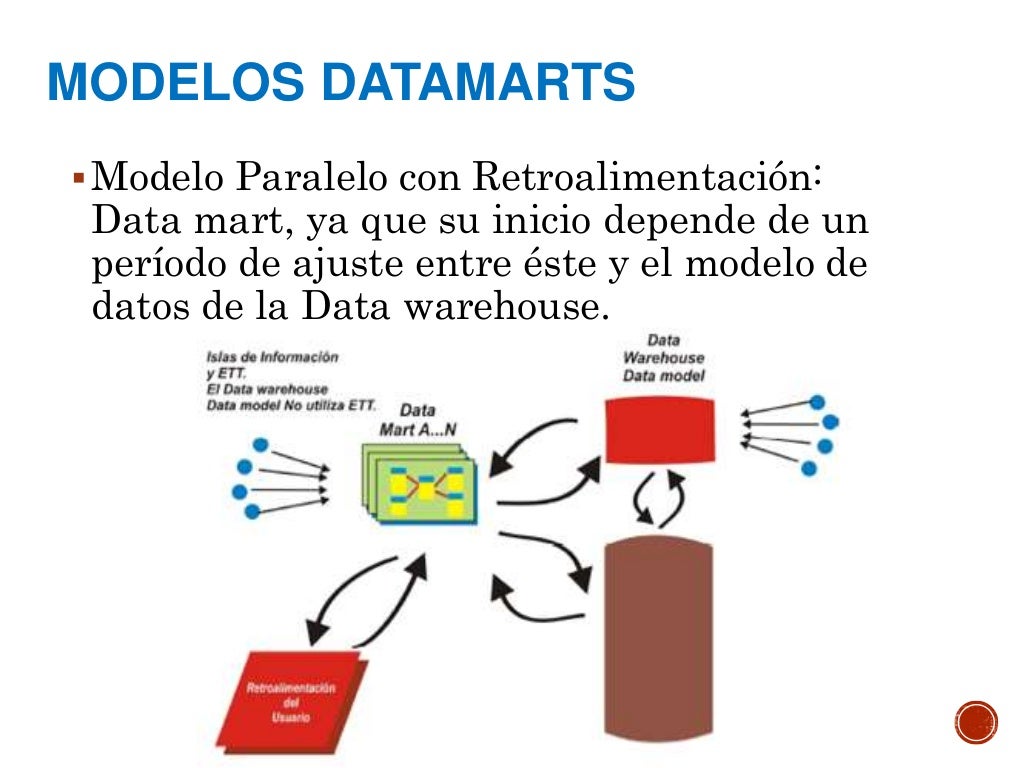 data-mart