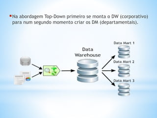 Na abordagem Top-Down primeiro se monta o DW (corporativo)
para num segundo momento criar os DM (departamentais).
 