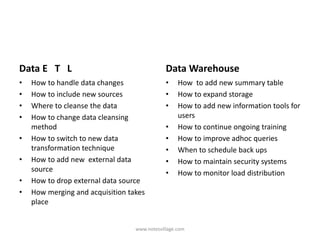 Data E T L
• How to handle data changes
• How to include new sources
• Where to cleanse the data
• How to change data cleansing
method
• How to switch to new data
transformation technique
• How to add new external data
source
• How to drop external data source
• How merging and acquisition takes
place
Data Warehouse
• How to add new summary table
• How to expand storage
• How to add new information tools for
users
• How to continue ongoing training
• How to improve adhoc queries
• When to schedule back ups
• How to maintain security systems
• How to monitor load distribution
www.notesvillage.com
 