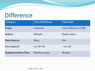 Data Marts.pptx
