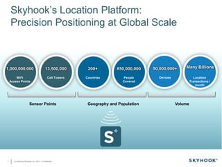 Skyhook’s Location Platform:
Precision Positioning at Global Scale
1 (c) Skyhook Wireless, Inc. 2013 - Confidential
1,000,000,000
Sensor Points
13,500,000
Cell Towers
50,000,000+
Devices
200+
Countries
850,000,000
People
Covered
Many Billions
Location
Transactions /
month
Geography and Population Volume
WiFi
Access Points
 