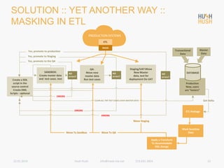 Data masking - addressing PII exposure risks in the cloud | PPTX